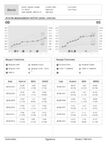 Myopia Report